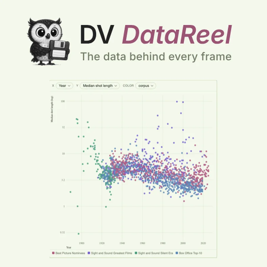 DV DataReel